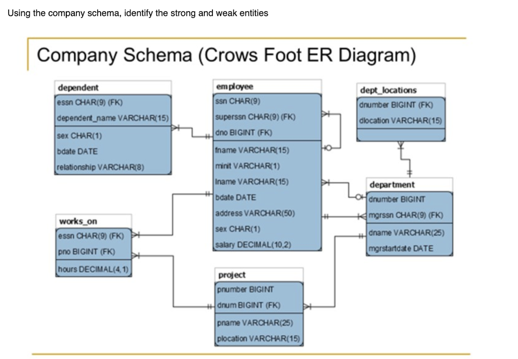 Crow s foot диаграмма