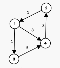 Solved 1) Using Floyd-Warshall Algorithm on the graph below, | Chegg.com