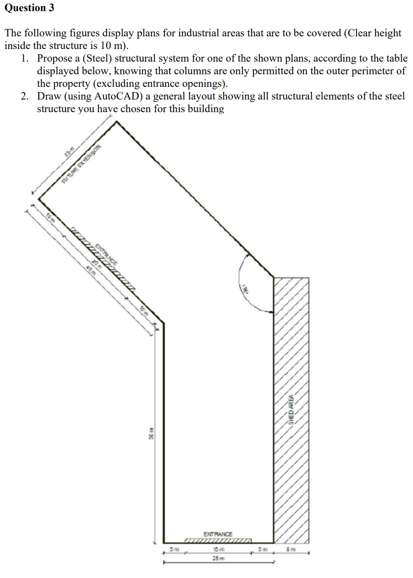 Solved Question 3 The following figures display plans for | Chegg.com