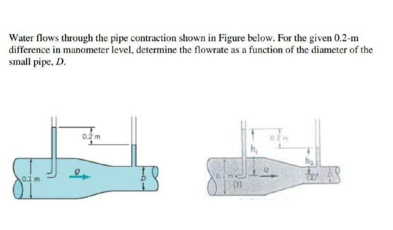 Solved Water flows through the pipe contraction shown in | Chegg.com