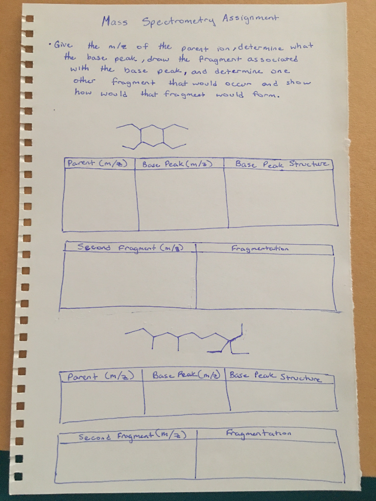 Solved Mass Spectrometry Assignment • Give the mla of the