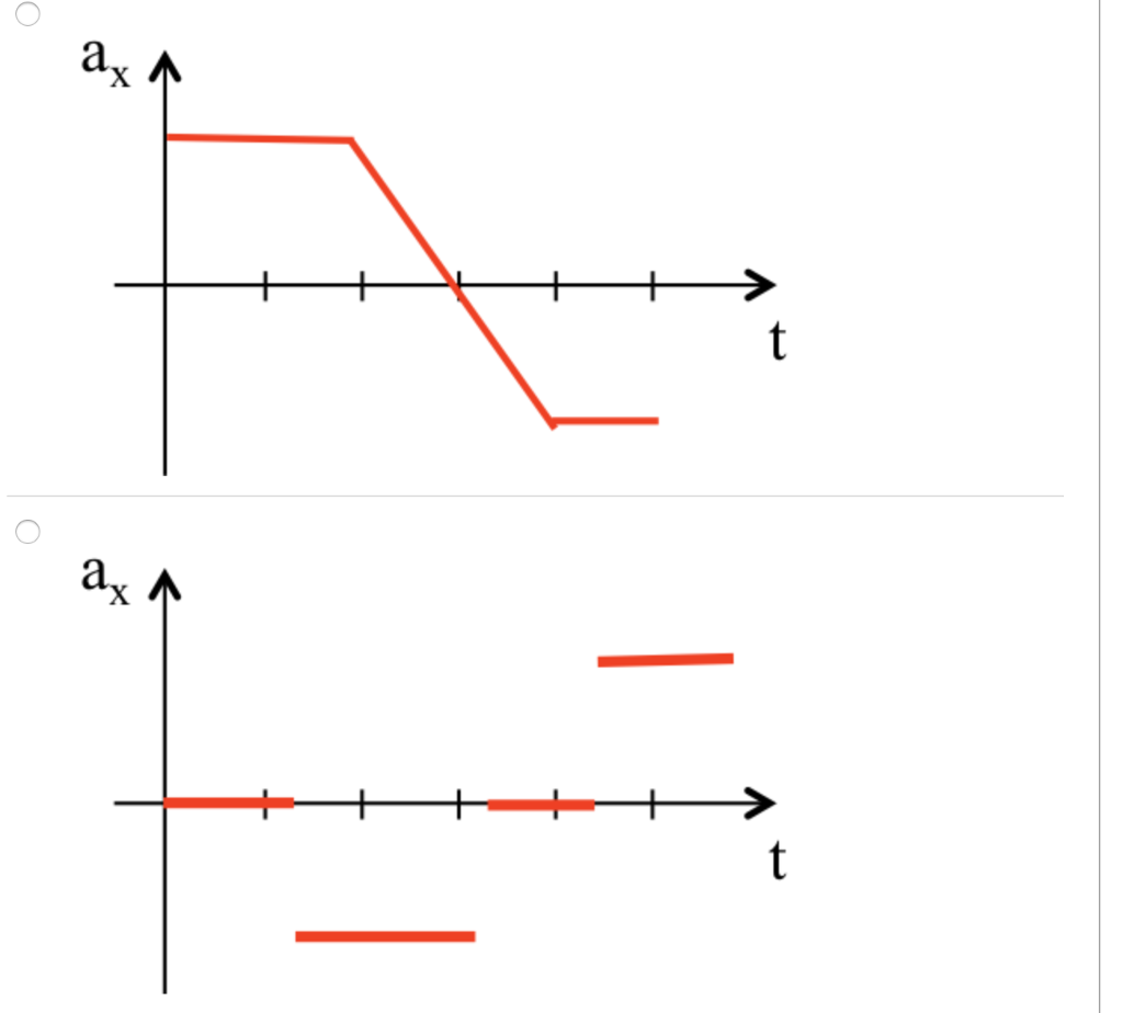 Velocity Time Graph Compared To Acceleration Time Graph