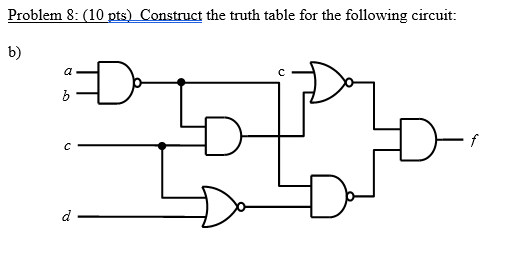 Solved Problem 8: (10 pts) Construct the truth table for the | Chegg.com