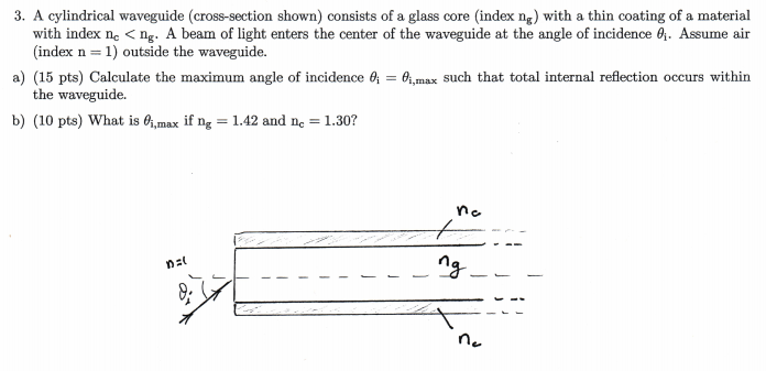 Solved 3. A cylindrical waveguide (cross-section shown) | Chegg.com