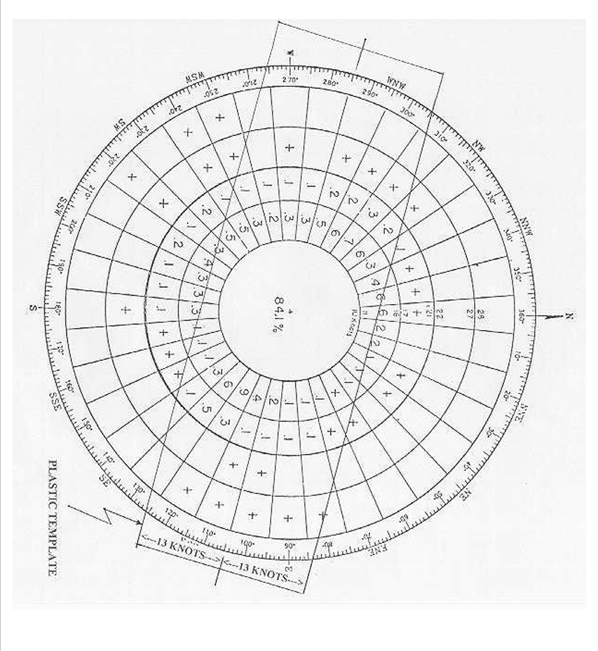 11.22 Wind data and runway orientation. Table 11.14 | Chegg.com