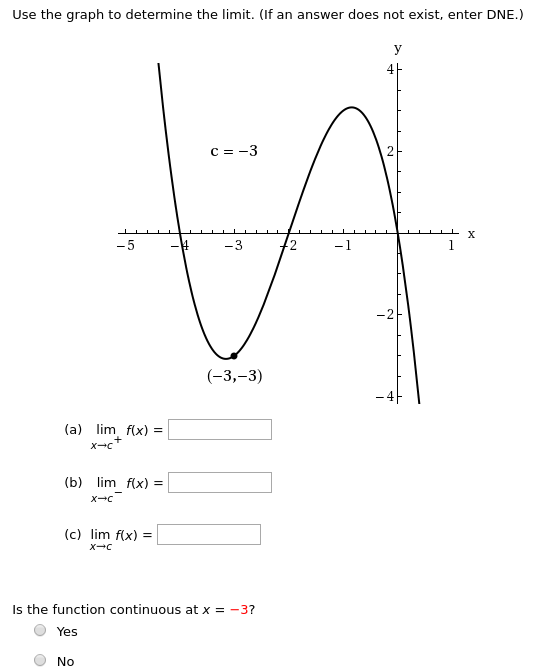 Solved Use the graph to determine the limit. (If an answer | Chegg.com