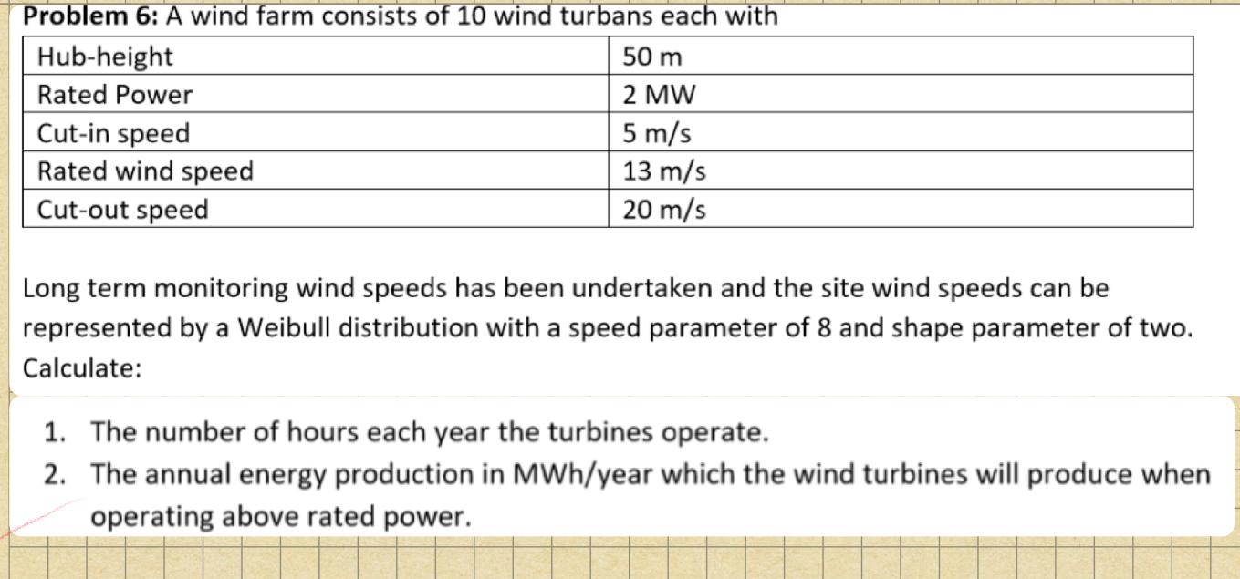 Long Term Monitoring Wind Speeds Has Been Undertaken Chegg Com   Php8iRH7O