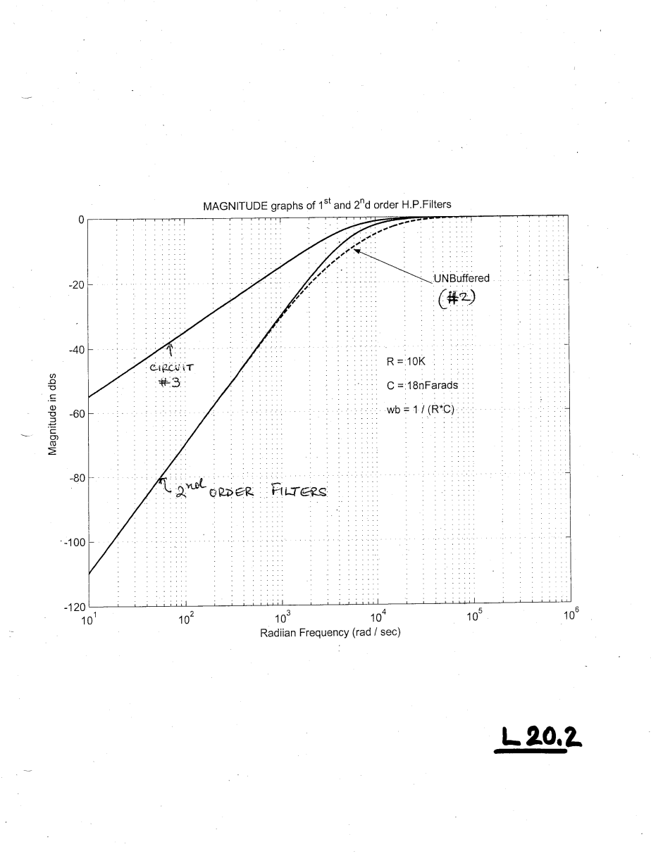 Solved EET327 COMPARISON OF 1st and 2nd ORDER HP. Filters | Chegg.com