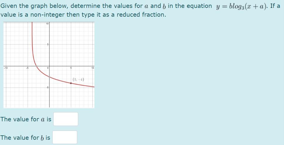 Solved Given The Graph Below, Determine The Values For A And | Chegg.com