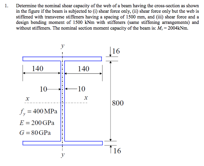 Beam Shear Capacity The Best Picture Of Beam