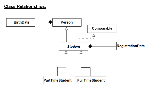 Solved Java: Date Class: public class Date { private int | Chegg.com
