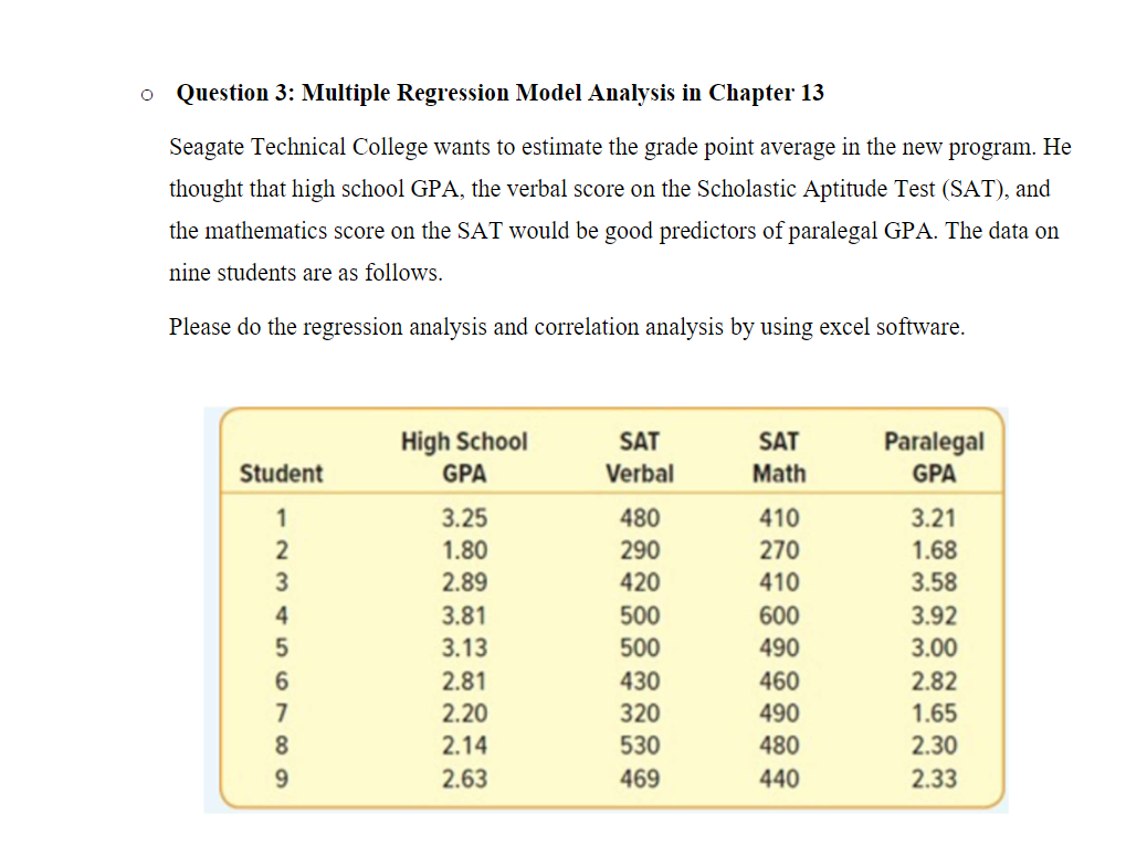 Solved Question 3: Multiple Regression Model Analysis In | Chegg.com