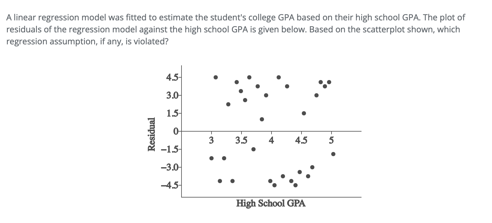 Solved A linear regression model was fitted to estimate the | Chegg.com