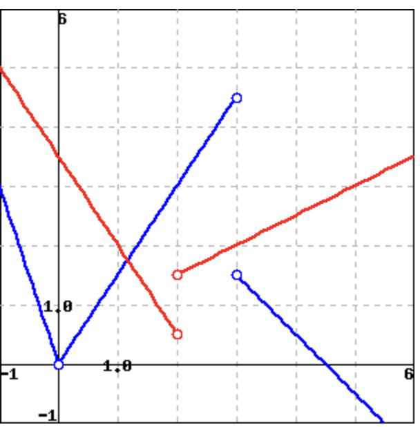 Solved Note: You can click on the graph to obtain a larger | Chegg.com
