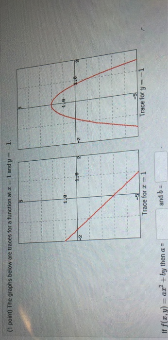 Solved The graphs below are traces for a function at x = 1 | Chegg.com