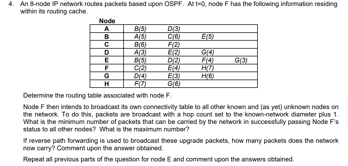 An 8-node IP network routes packets based upon OSPF. | Chegg.com
