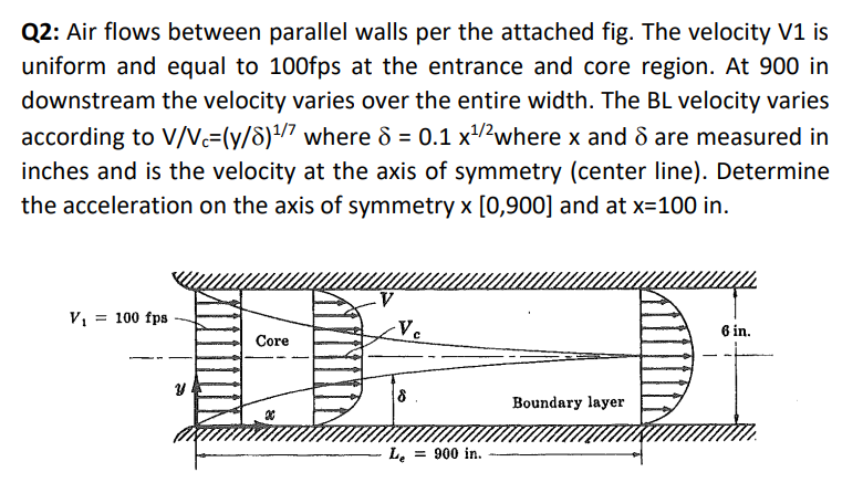 Solved Q2: Air flows between parallel walls per the attached | Chegg.com