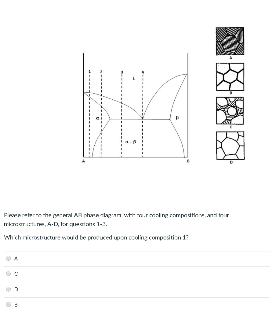 Solved 2 Please Refer To The General AB Phase Diagram, With | Chegg.com