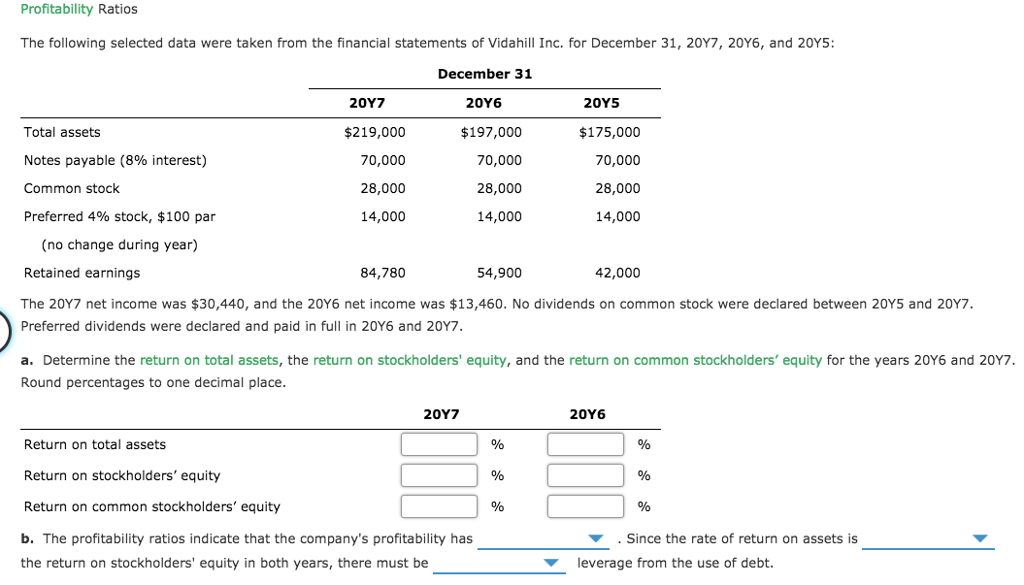 Solved Profitability Ratios The following selected data were | Chegg.com