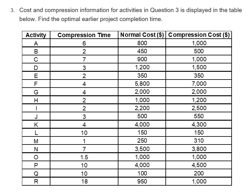3. Cost and compression information for activities in