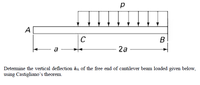 Solved p A с C : B 2a Determine the vertical deflection of | Chegg.com