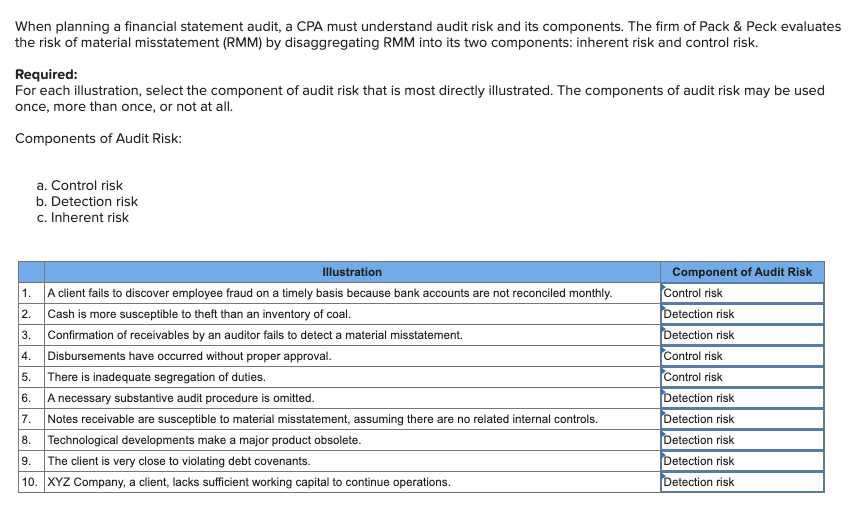 Solved When Planning A Financial Statement Audit, A CPA Must | Chegg.com