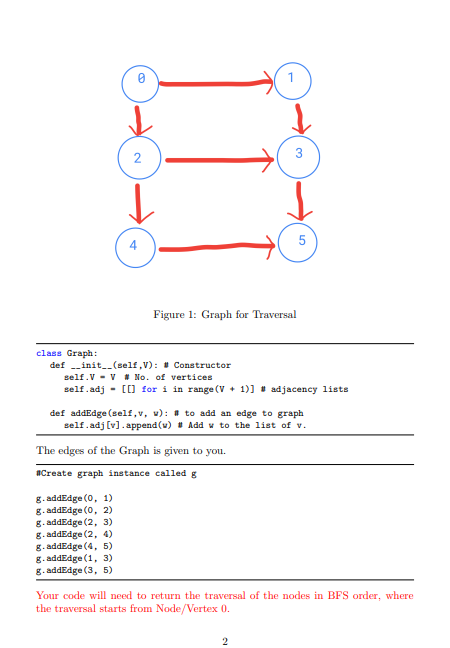 Solved Please write a PYTHON program for a Breadth First | Chegg.com