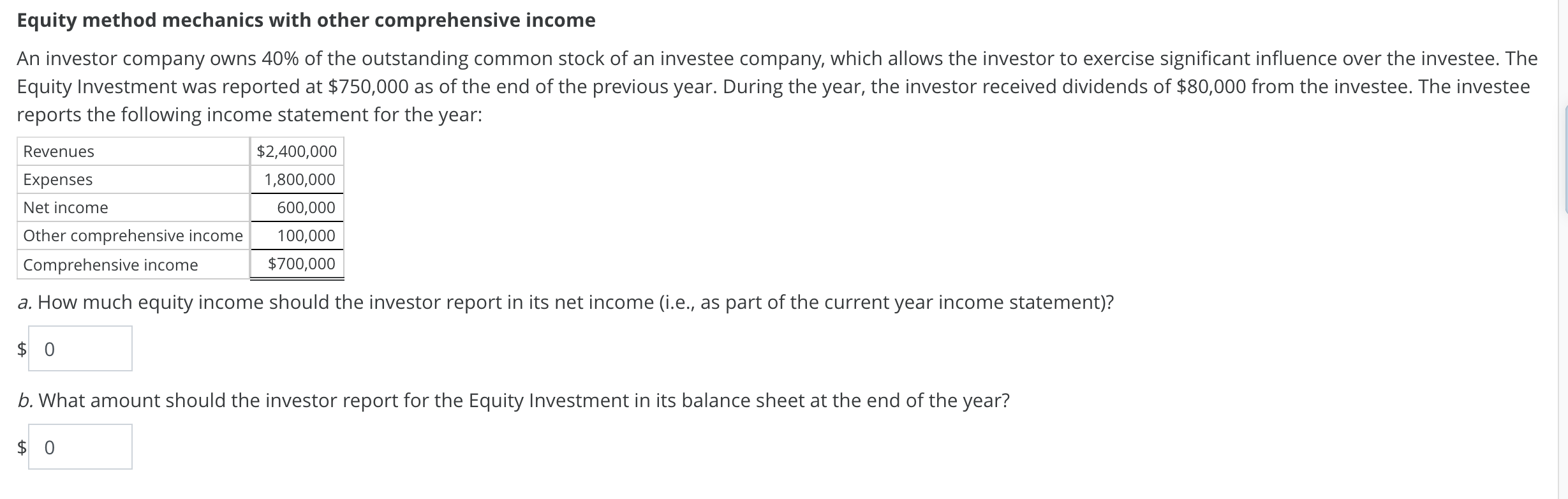 Solved Equity method mechanics with other comprehensive