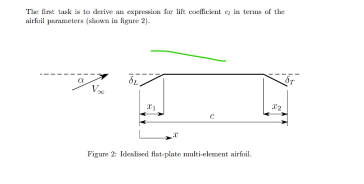 Solved The first task is to derive an expression for lift | Chegg.com