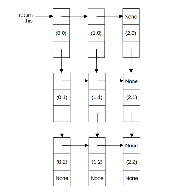 Solved Shape Function : grid of arrays() NOTE: All of the | Chegg.com