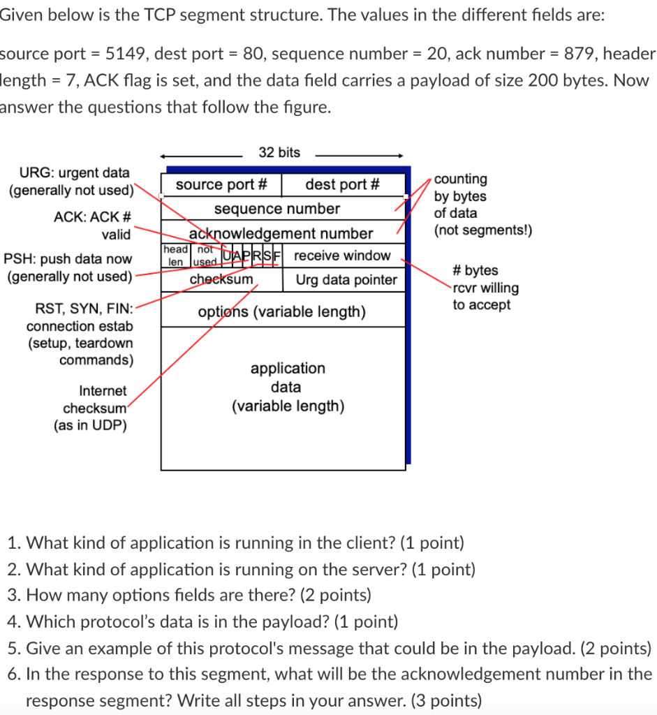 Given Below Is The TCP Segment Structure. The Values | Chegg.com