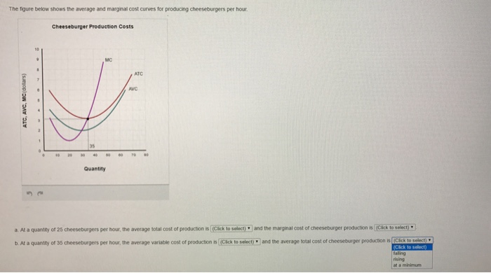 Solved The figure below shows the average and marginal cost | Chegg.com