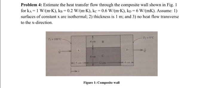 Solved Estimate the heat transfer flow through the composite | Chegg.com