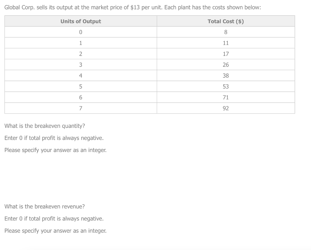 solved-what-is-the-profit-at-each-plant-when-operating-at-chegg