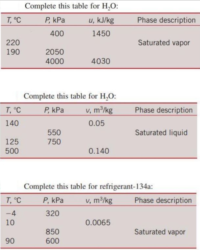 solved-complete-this-table-for-h2o-phase-description-p-kpa-chegg