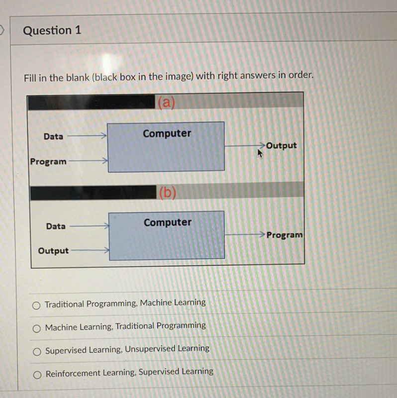 Fill in the blank (black box in the image) with right answers in order.
Traditional Programming, Machine Learning
Machine Lea