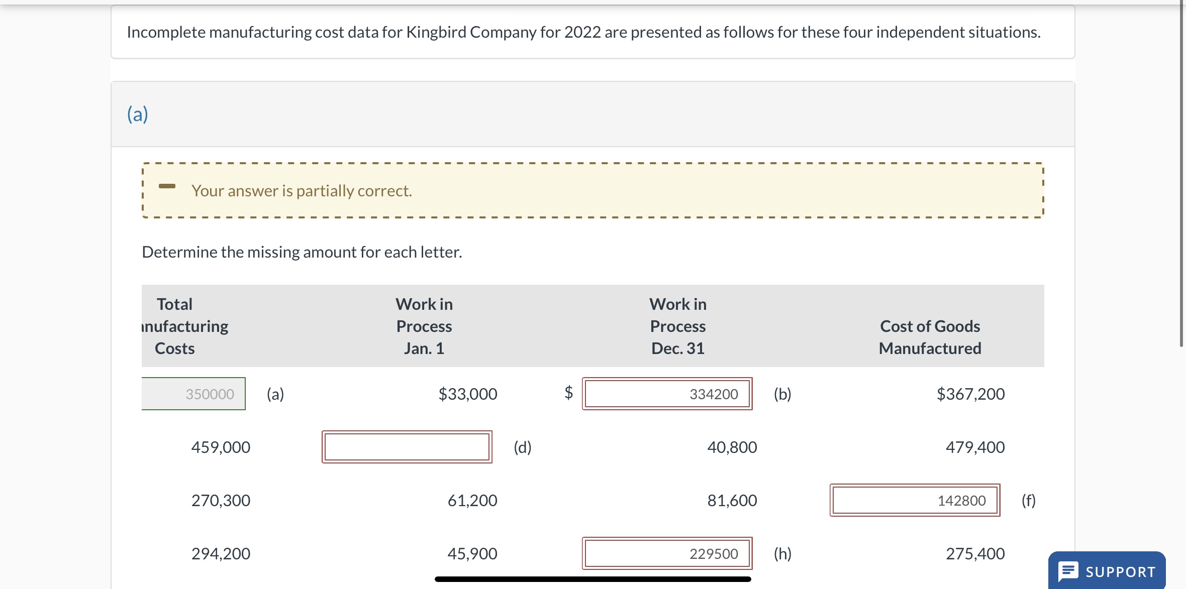 Solved manufacturing cost data for Kingbird