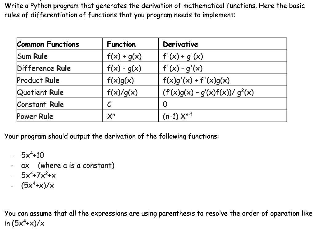 Write a Python program that generates the derivation | Chegg.com