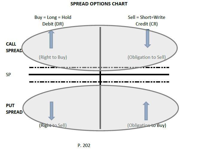 series 7 options t chart