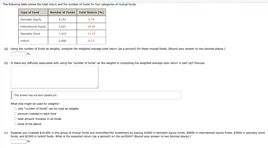 solved-a-using-the-number-of-funds-as-weights-compute-the-chegg