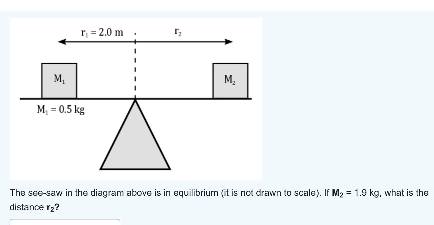 Solved The see-saw in the diagram above is in equilibrium | Chegg.com
