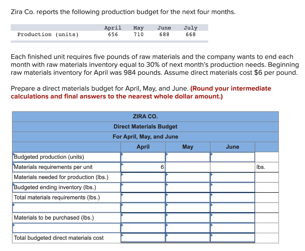 Solved Zira Co. reports the following production budget for 