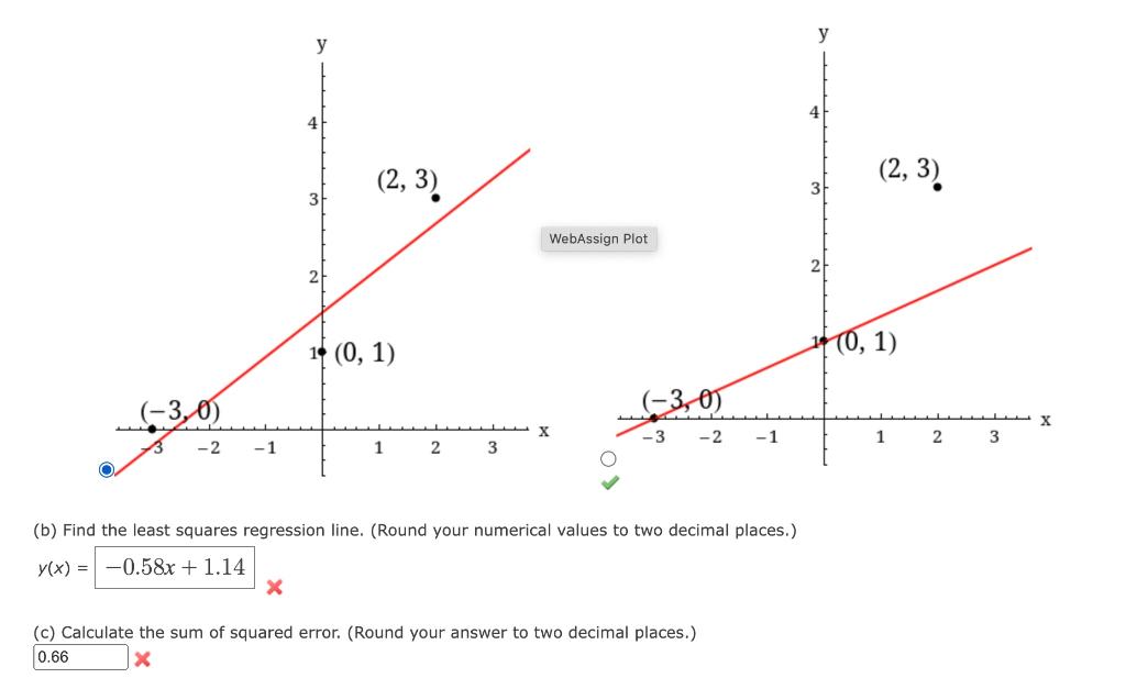 Solved Consider the following.(a) Sketch the line that | Chegg.com