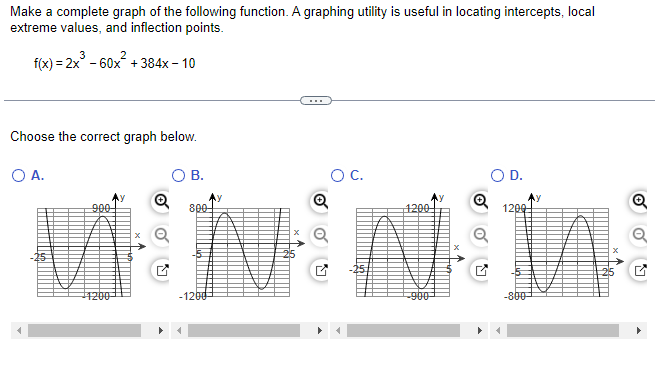 Solved Make a complete graph of the following function. A | Chegg.com