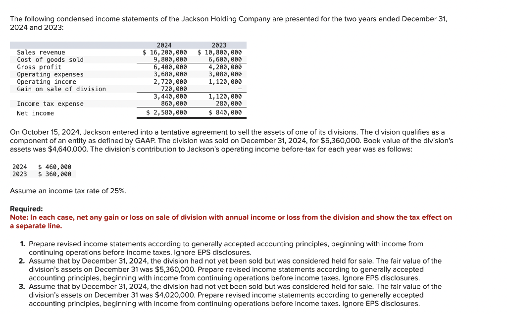 Solved The following condensed income statements of the | Chegg.com