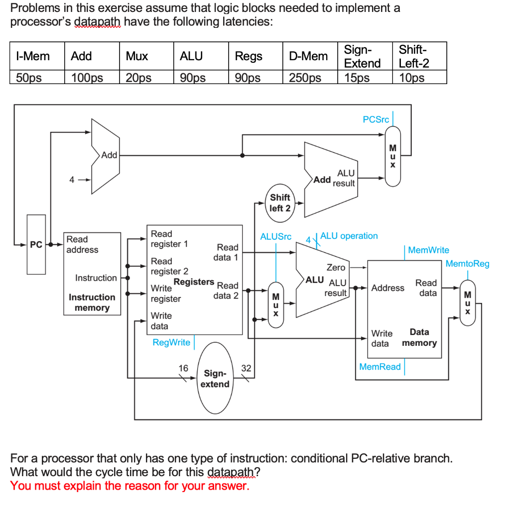 Solved Problems in this exercise assume that logic blocks | Chegg.com