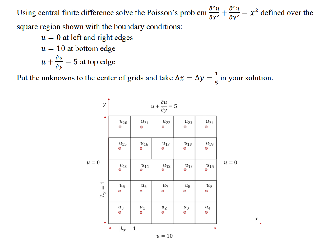 Solved au 02u Using central finite difference solve the | Chegg.com