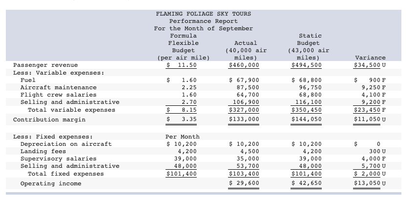 1 Prepare a columnar flexible budget for Flaming Chegg com 1 Prepare a columnar flexible budget for Flaming Chegg com