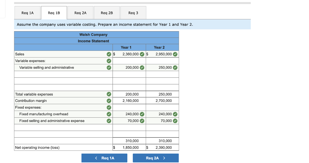 Solved Walsh Company Manufactures And Sells One Product The Chegg Com