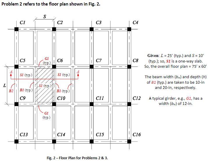 Solved Problem 2 refers to the floor plan shown in Fig. 2. | Chegg.com